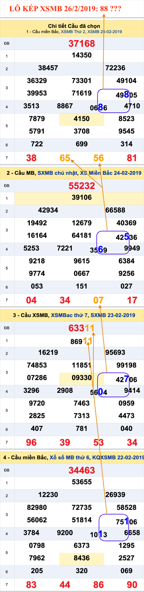 An so kep thu nhi - Lo kep XSMB 26-2-2019 An so kep thu nhi - Lo kep XSMB 26-2-2019